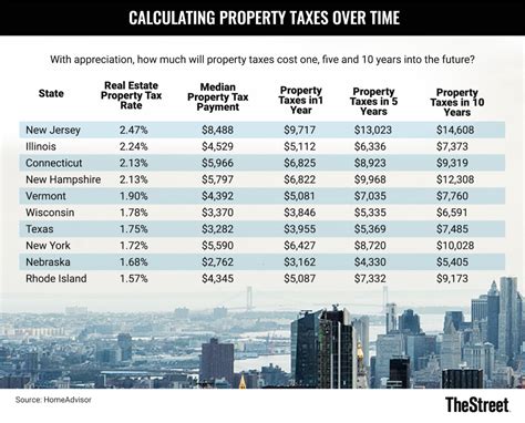 city of kentwood property tax